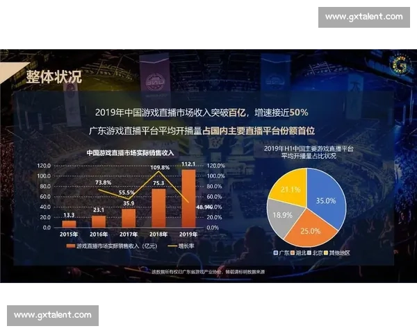 “流量”与“实力”的博弈，电竞国家队管理的新课题